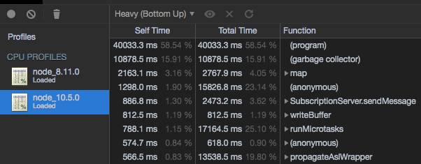 CPU profile after